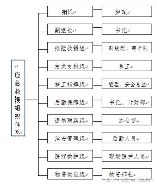 跨线桥梁拆除工程施工组织与交通组织方