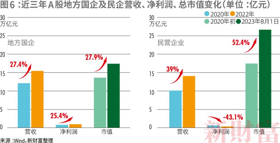 从本轮金融机构改革，展望国资国企改革四大趋势