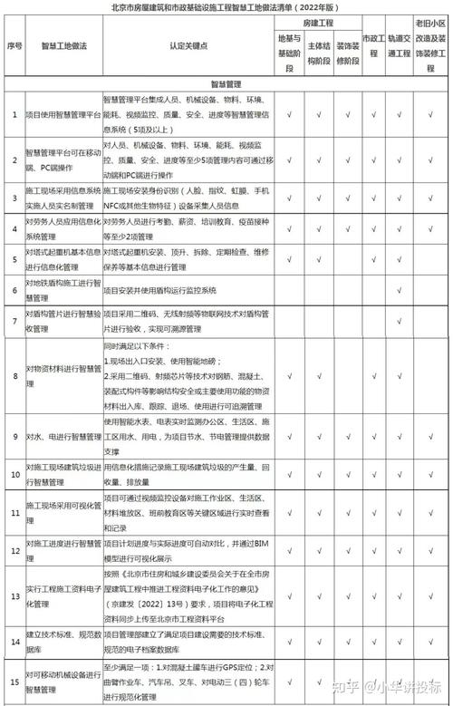 《北京市房屋建筑和市政基础设施工程智慧工地做法清单（2024年版）》