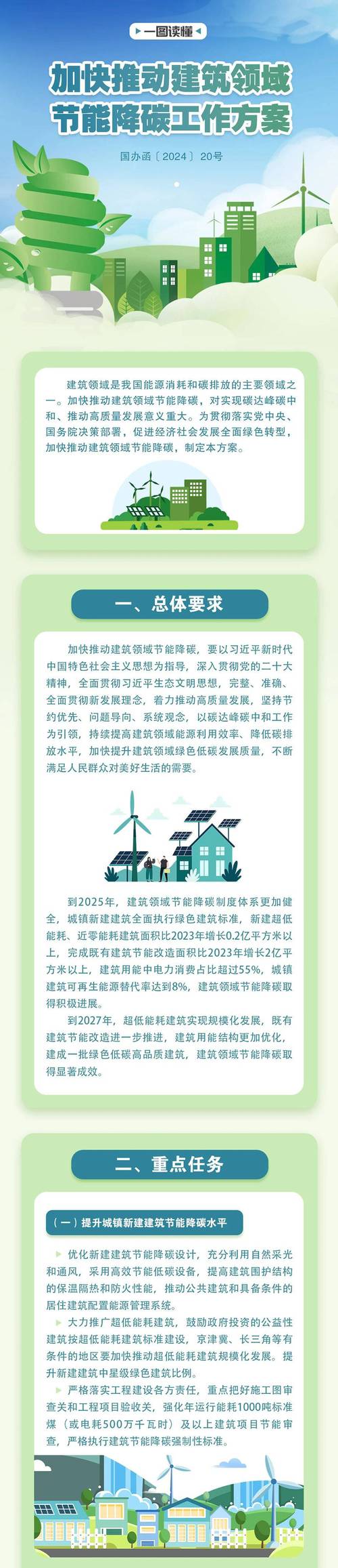 建筑领域实现“双碳”目标，路径何在？