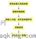 复杂大型互通既有桥梁拆除施工技术研究