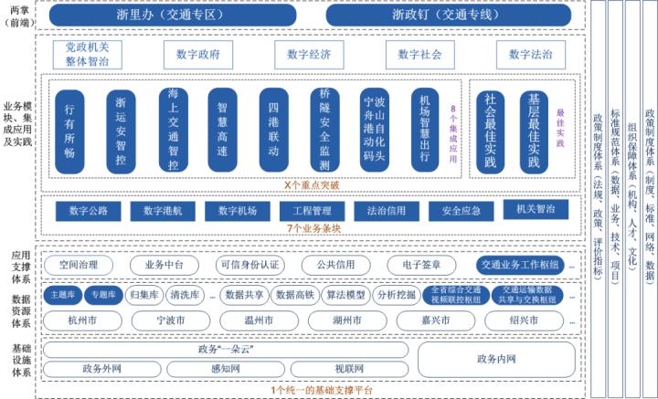 交通数字化改革及其实现的有效路径