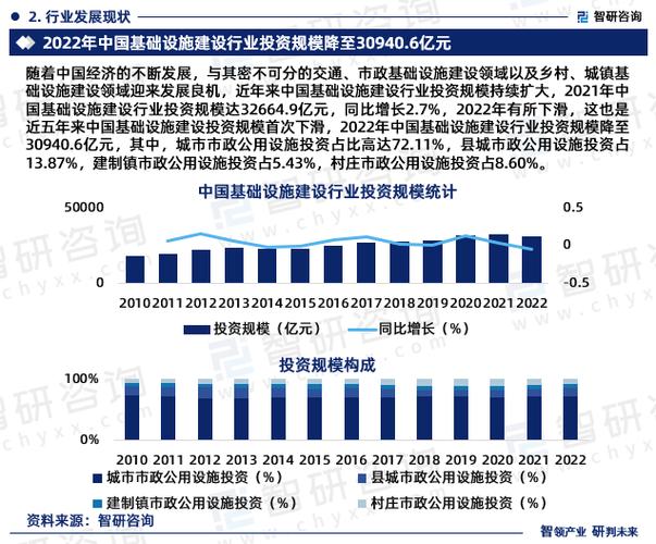 深度解析！我国交通基础设施投融资现状、问题及对策建议