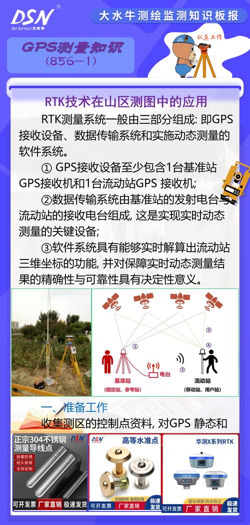 GPS-RTK在三维数字城市建设中的应用