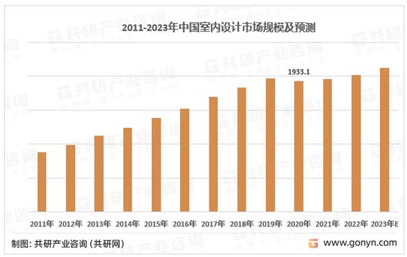 祝波善：2022行业发展困境在哪？2023如何重新定义设计？