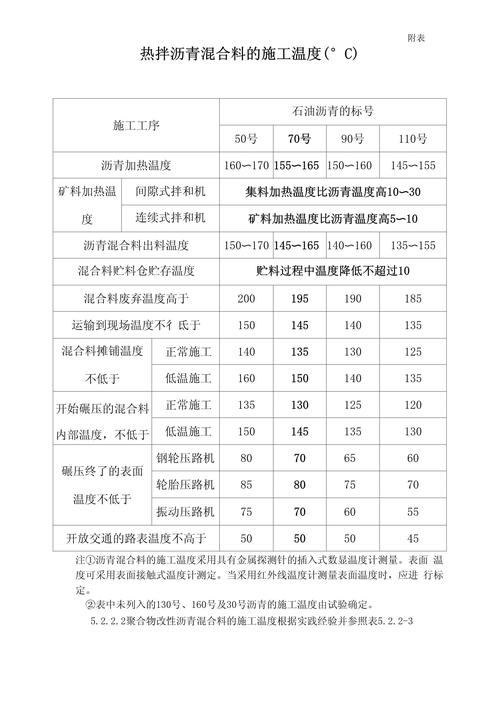 桥梁工程的施工温度、裂缝的成因分析与