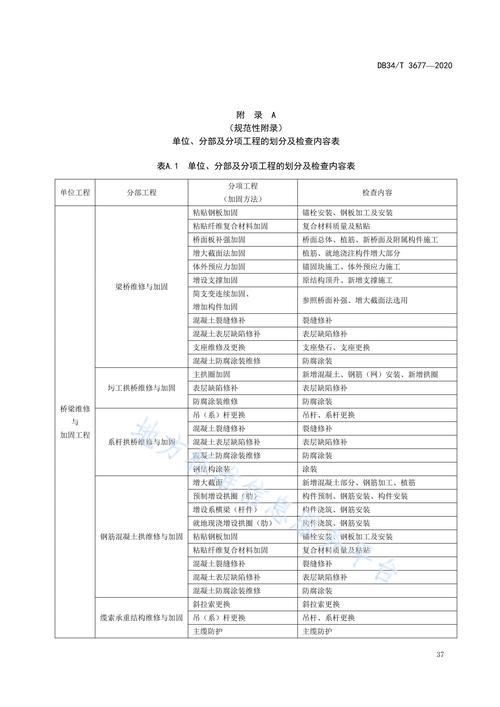 新海路小清河大桥维修加固方案比选