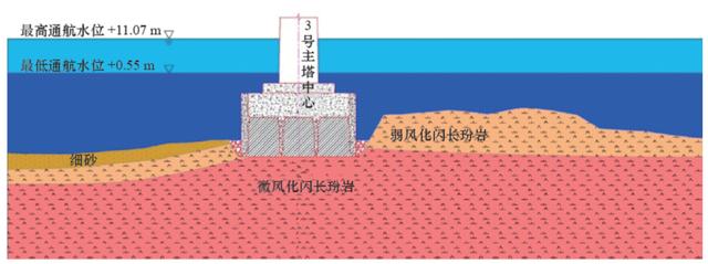 海洋桥梁工程施工技术及装备发展研究