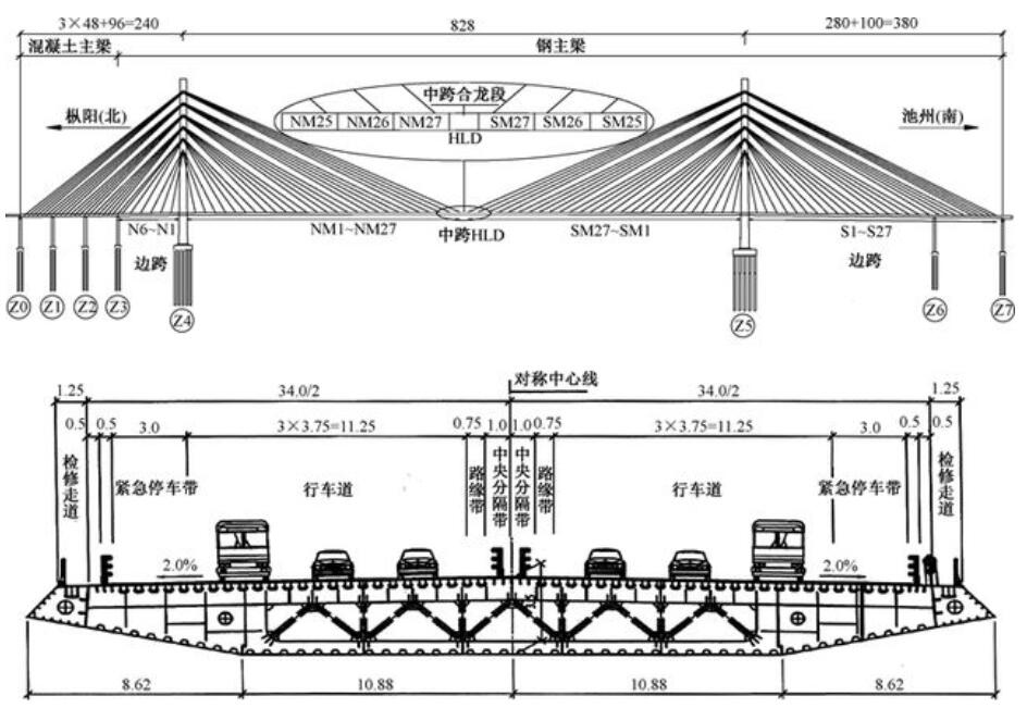 池州长江公路大桥钢主梁合龙段施工关键