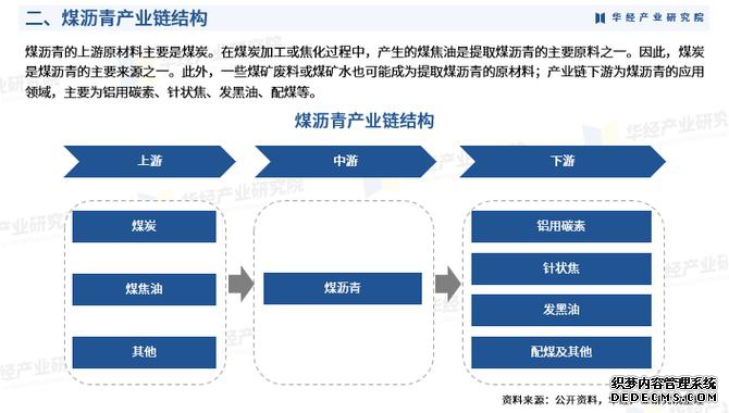 中美沥青产业共识：道路养护是未来方向