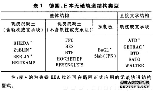 京沪高速铁路轨道设计有关问题探讨