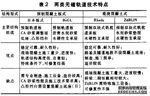 表2 两类无碴轨道技术特点