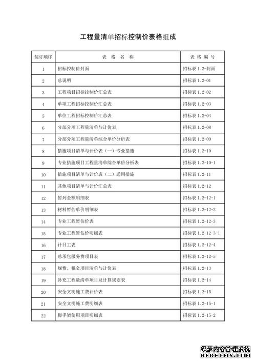 招标清单分析组价&成本控制要点总结