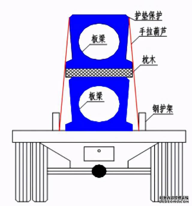 梁板运输安装安全专项方案__公路架梁施工动画