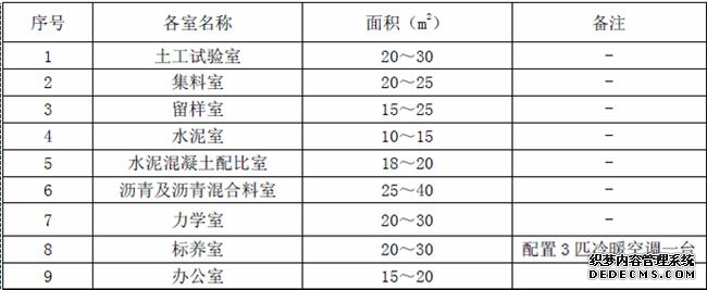 高速公路标准化建设指南_高速公路标准化施工技术指南_