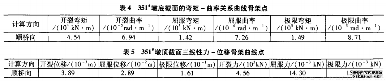 _抗震桥梁性能连续评价分析报告_桥梁抗震能力设计方法步骤