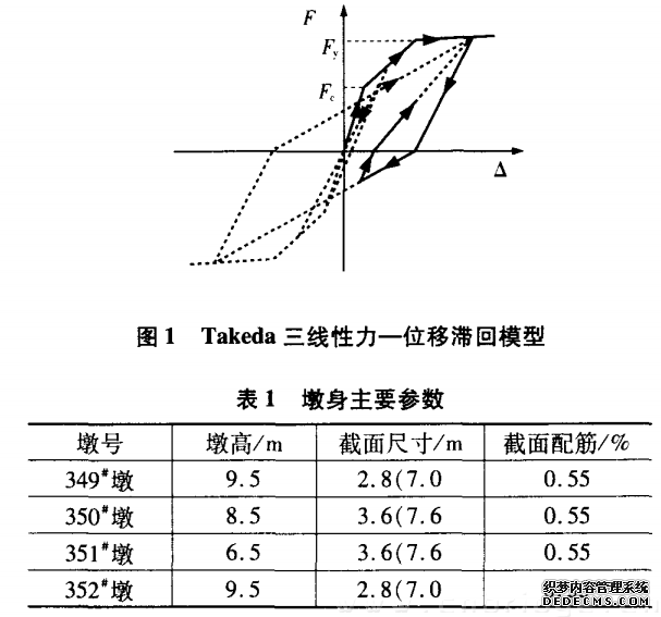 抗震桥梁性能连续评价分析报告_桥梁抗震能力设计方法步骤_
