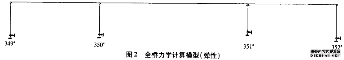 图2  全桥力学计算模型（弹性）
