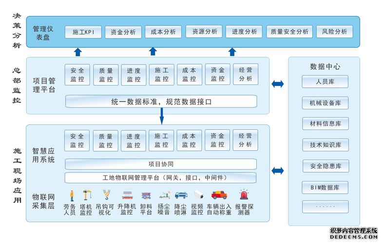 公路交通安全设施工程项目作业过程多维