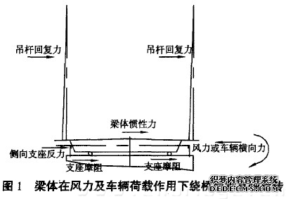 江阴大桥伸缩缝损坏原因分析及设计改进