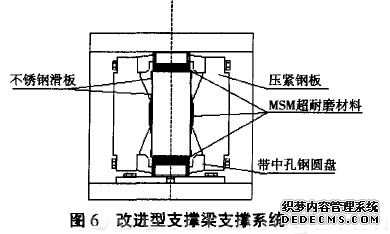 图6 改进型支撑梁支撑系统