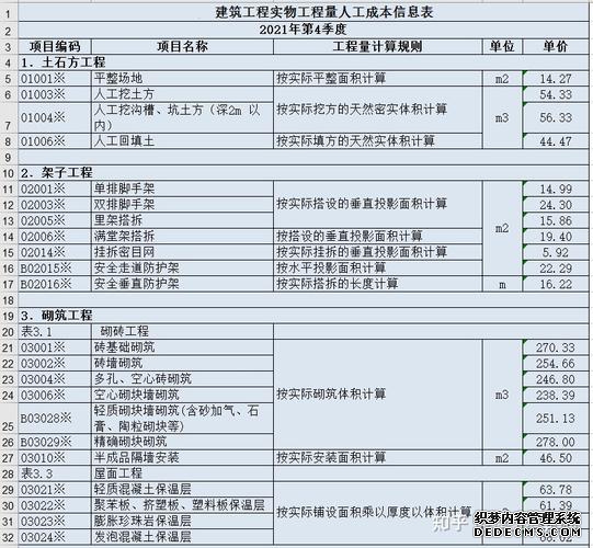 造价员如何精细核算工程成本