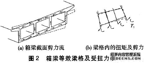 图2 箱梁等效梁格及受扭力系