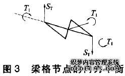 图3 梁格节点的内力平衡