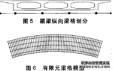 箱型梁抗弯截面模量__箱梁弯矩图