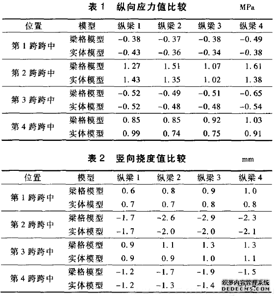 _箱型梁抗弯截面模量_箱梁弯矩图