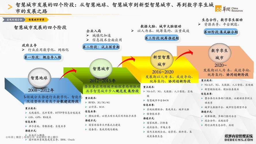 孙亮：2021年智慧城市发展六大趋势