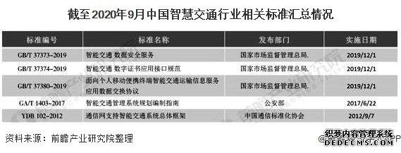 2020年中国智慧交通行业相关政策、规划汇总及解读分析