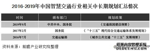 2016-2019年中国智慧交通行业相关中长期规划汇总情况