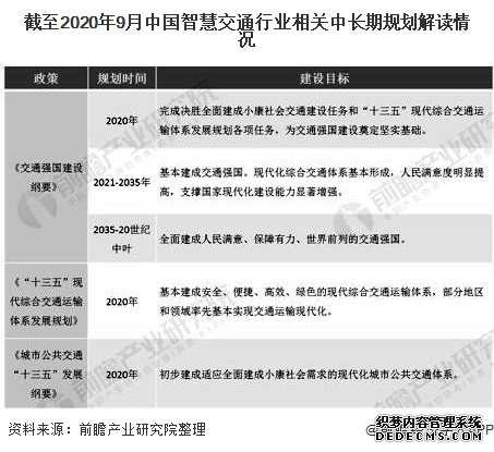 截至2020年9月中国智慧交通行业相关中长期规划解读情况