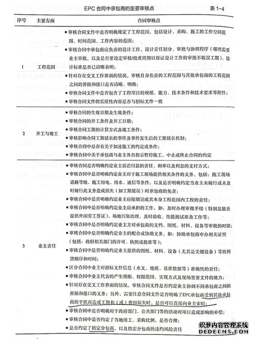 EPC总承包合同的十二类常见风险该如何规避