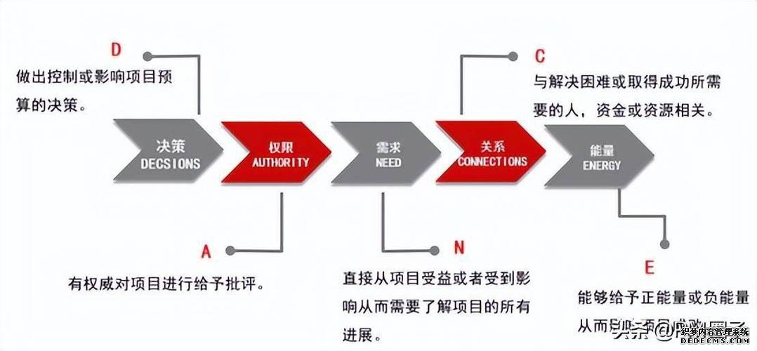 浅析对国际工程项目利益相关方的资格审查
