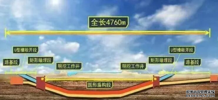 BIM技术在济南黄河隧道项目中的应用