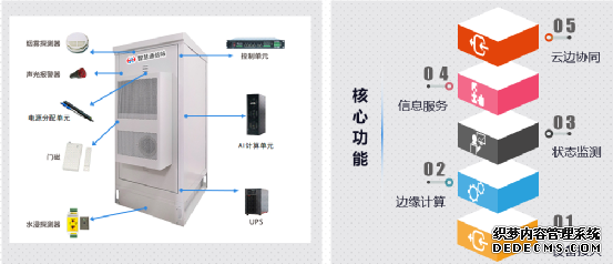 高速公路智慧交通包括哪些__智慧高速公路建设技术指南