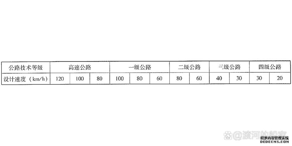 运行速度检验在山区公路设计中的应用