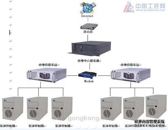 研祥工控在高速公路收费系统应用