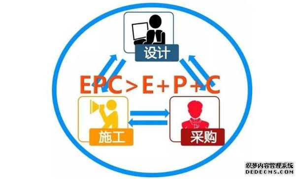 工程总承包的牵头者，设计院or施工企业？