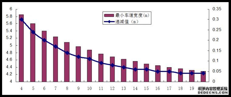 交叉路口设计平面图__交叉路口设计方案
