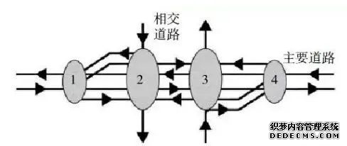 交叉路口设计方案__交叉路口设计平面图