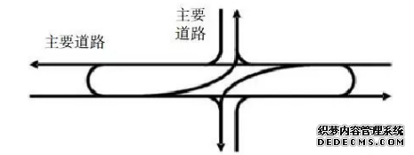 交叉路口设计方案_交叉路口设计平面图_