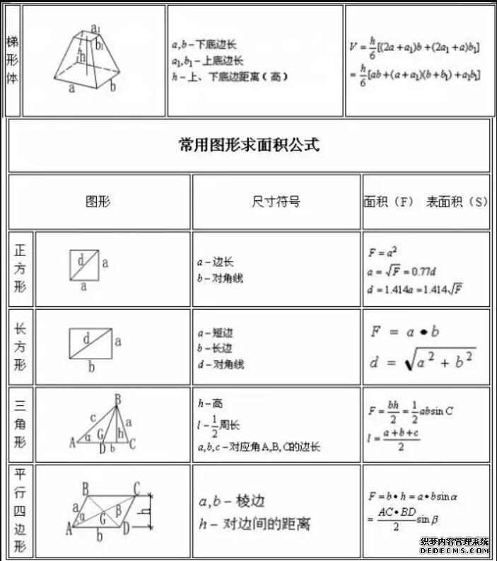 工程造价公式及计算技巧整理
