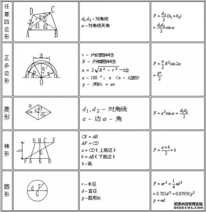 造价公式整理技巧计算工程量__造价计价公式
