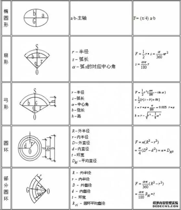 _造价公式整理技巧计算工程量_造价计价公式