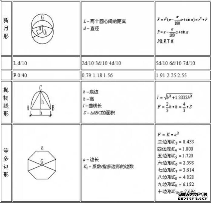 _造价计价公式_造价公式整理技巧计算工程量