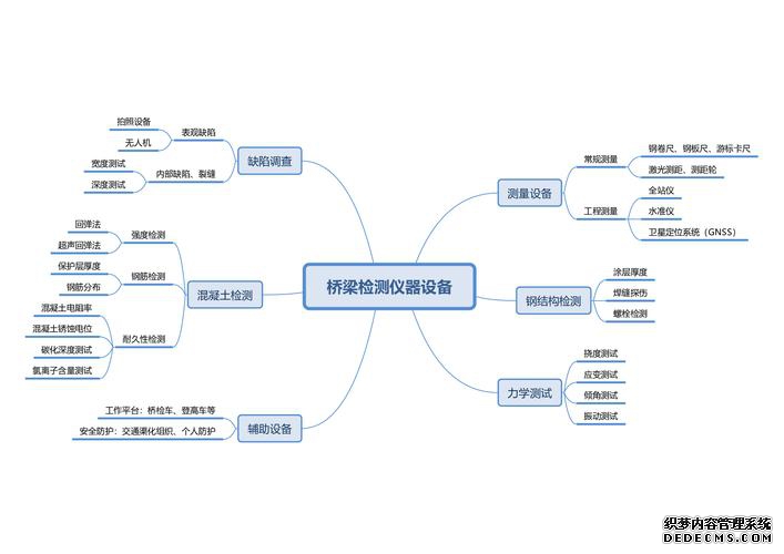 浅析试验检测技术在路桥工程中的应用