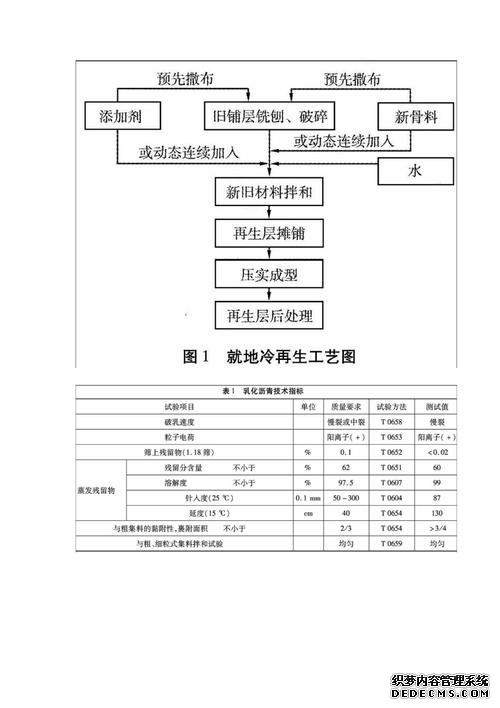 再生沥青路面的优缺点_再生沥青路面的再生工艺有哪些_